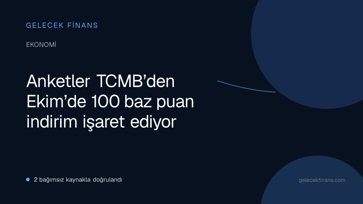 Anketler TCMB’den Ekim’de 100 baz puan indirim işaret ediyor