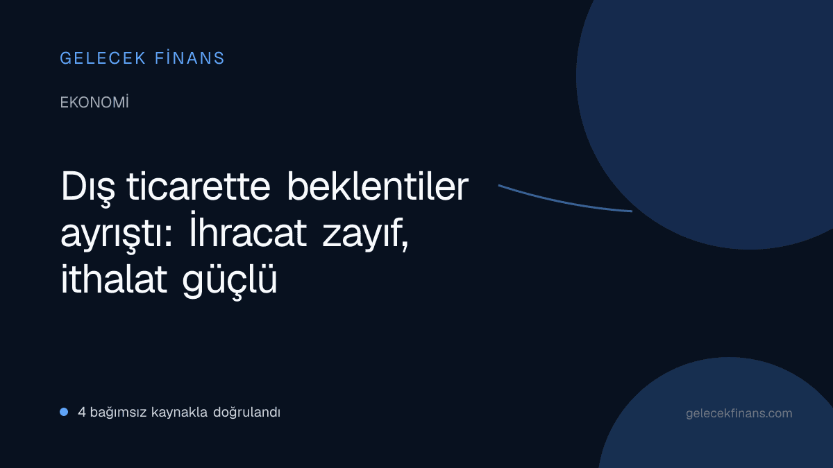 Dış ticarette beklentiler ayrıştı: İhracat zayıf, ithalat güçlü
