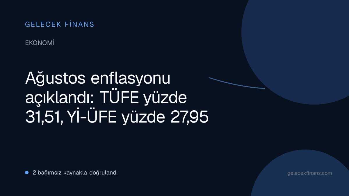 Ağustos enflasyonu açıklandı: TÜFE yüzde 31,51, Yİ-ÜFE yüzde 27,95