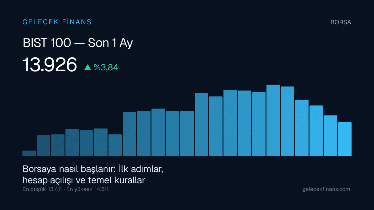 Borsaya nasıl başlanır: İlk adımlar, hesap açılışı ve temel kurallar