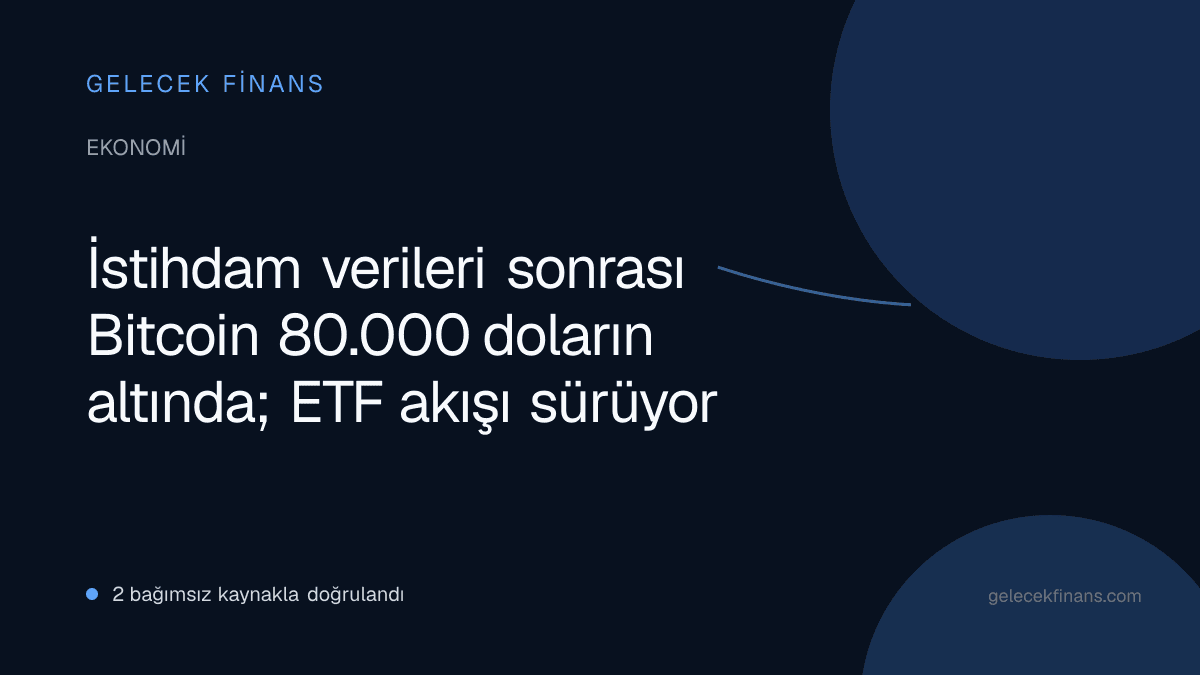 İstihdam verileri sonrası Bitcoin 80.000 doların altında; ETF akışı sürüyor
