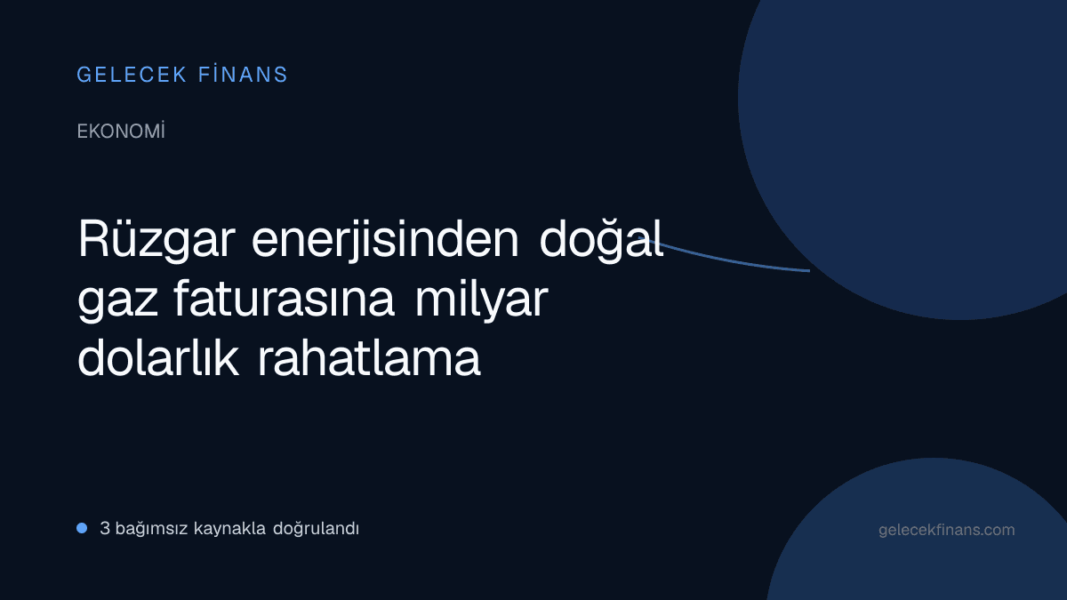 Rüzgar enerjisinden doğal gaz faturasına milyar dolarlık rahatlama